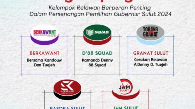 5 Relawan Teratas SK-DT Paling Berpengaruh Dalam Pemilihan Gubernur Sulut 2024
